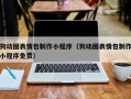 石河子狗动图表情包制作小程序（狗动图表情包制作小程序免费）